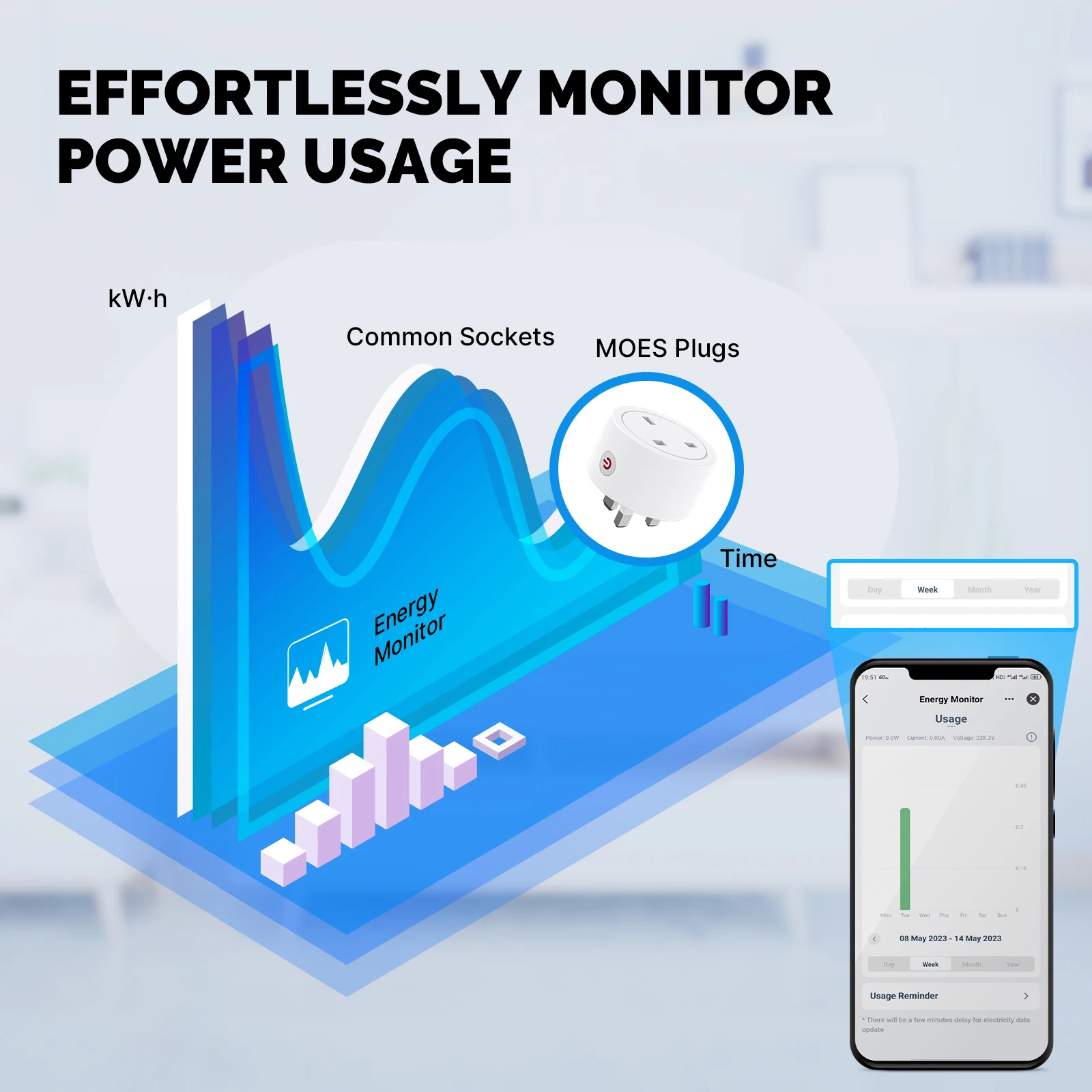 MOES Smart EU/US/UK Plug Matte - Smart Home Living Room incelemesi ve fiyatı
