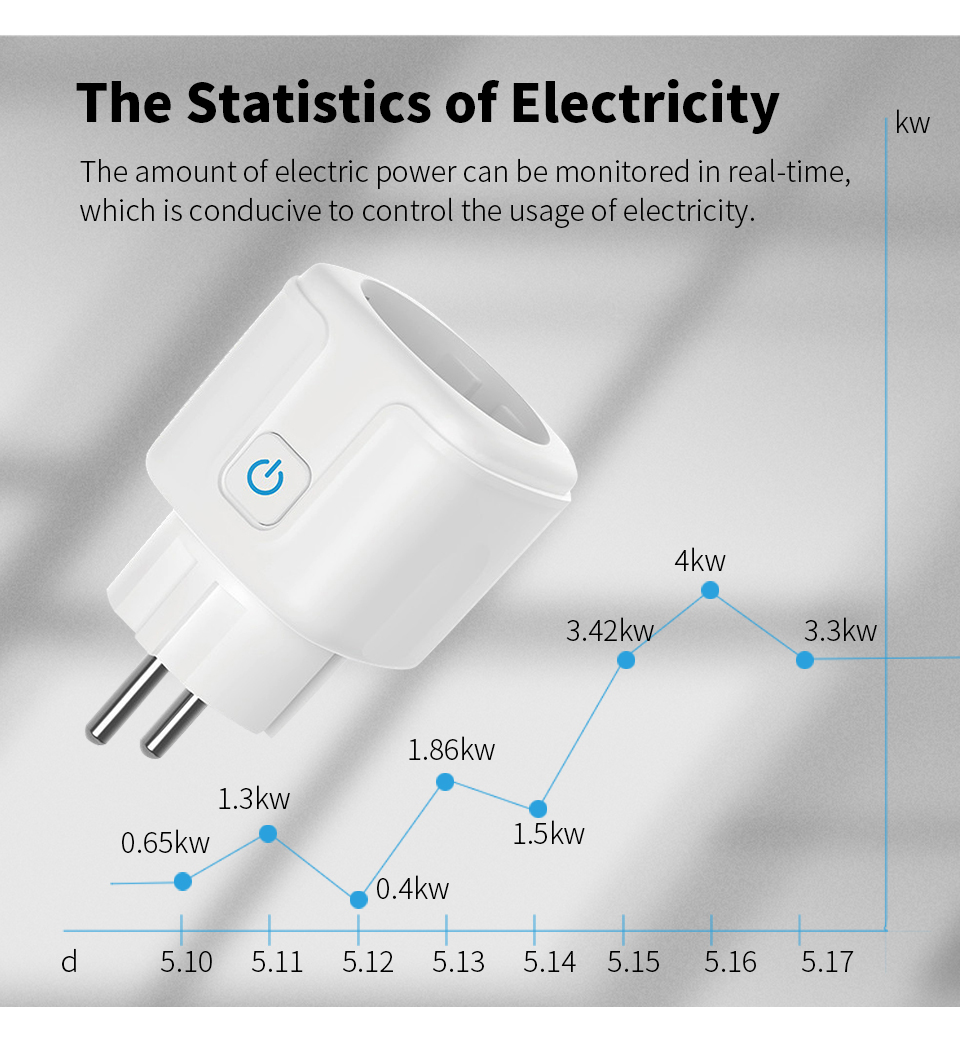 TUYA Smart Plug WiFi Socket EU - Smart Home Living Room incelemesi ve fiyatı