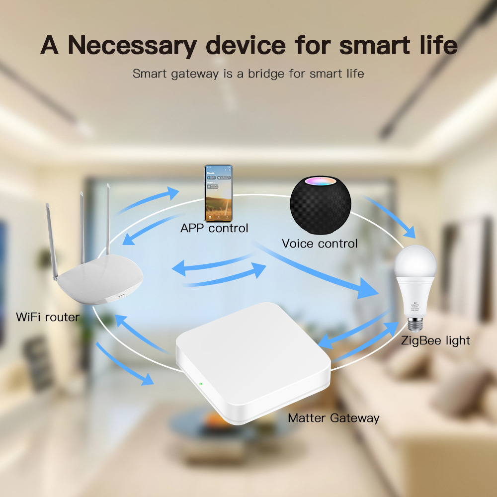 Matter Wired Gateway – Multi-P - Smart Home Hub Samsung incelemesi ve fiyatı