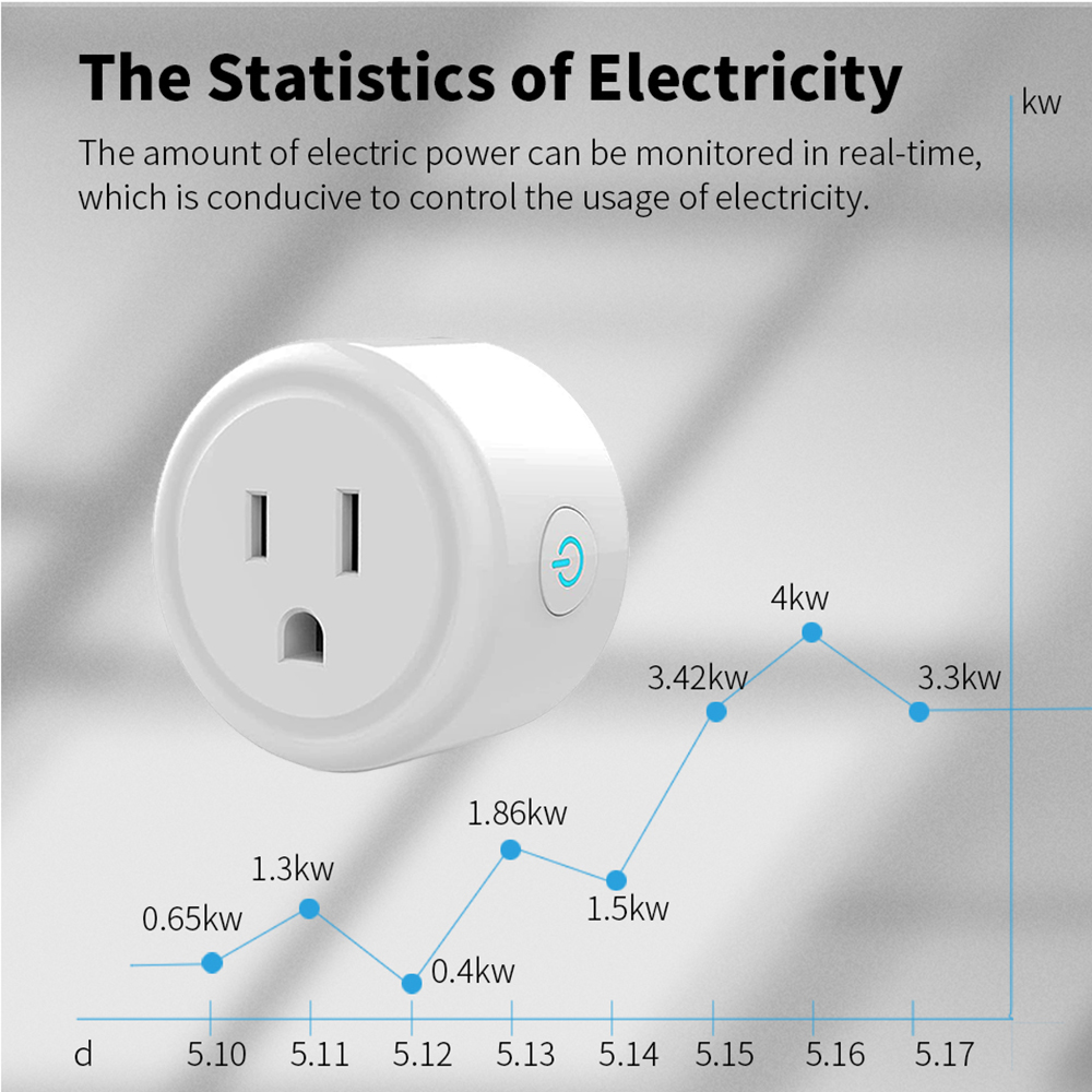 Tuya Wifi Smart Plug USA CA So - Smart Home Living Room incelemesi ve fiyatı