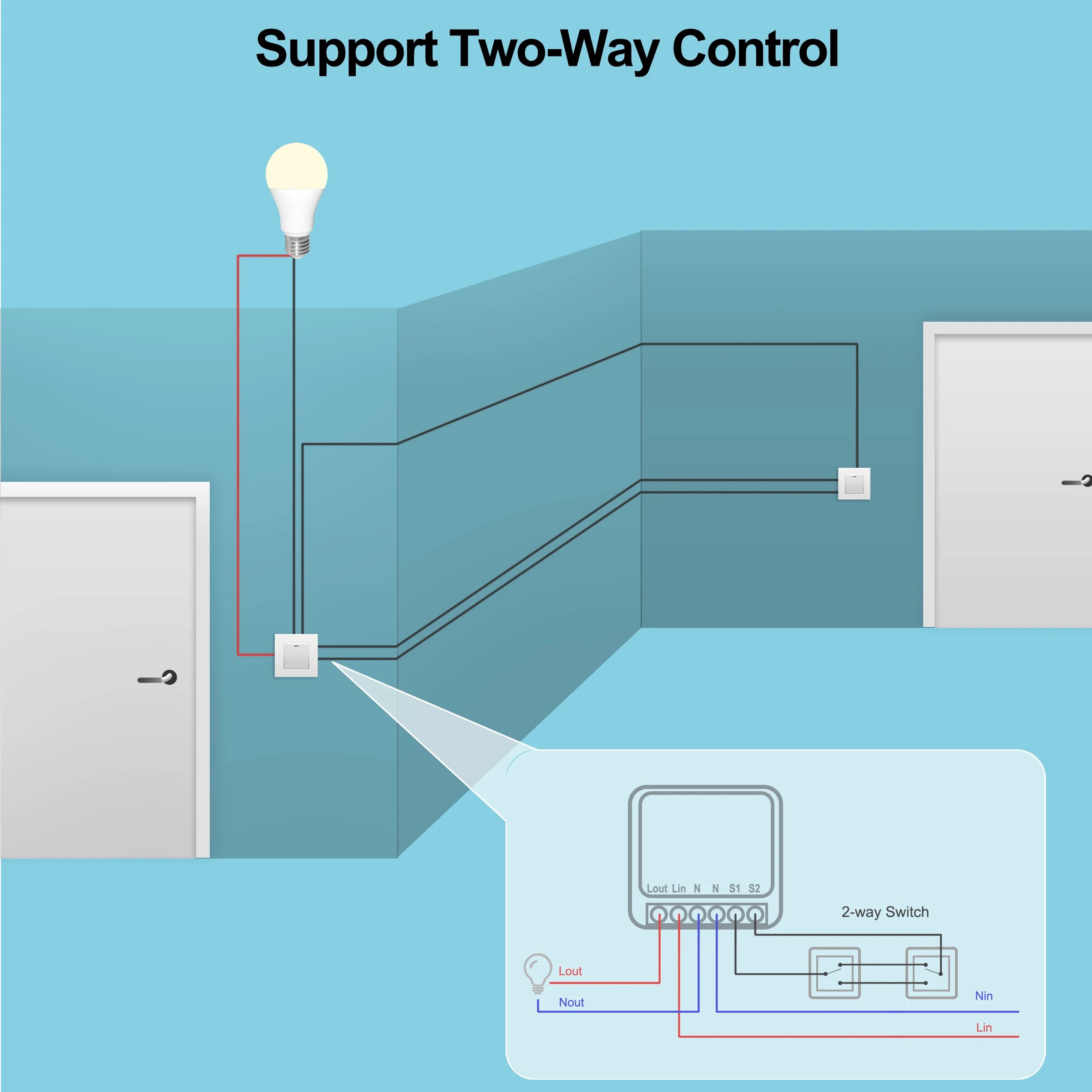 Mini 16A WiFi Switch Smart Lif - Smart Home Miniature incelemesi ve fiyatı