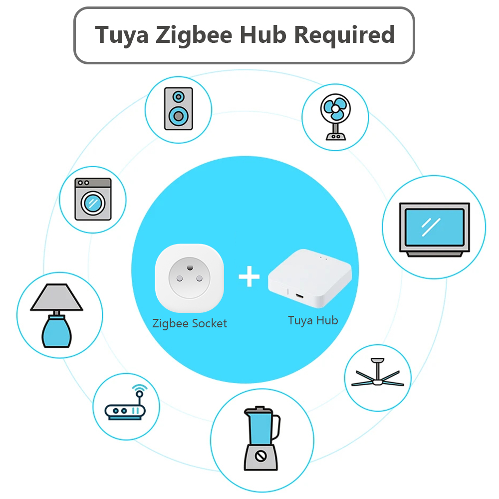 BORUIDAPLS Tuya Zigbee Smart S - Smart Home Living Room incelemesi ve fiyatı