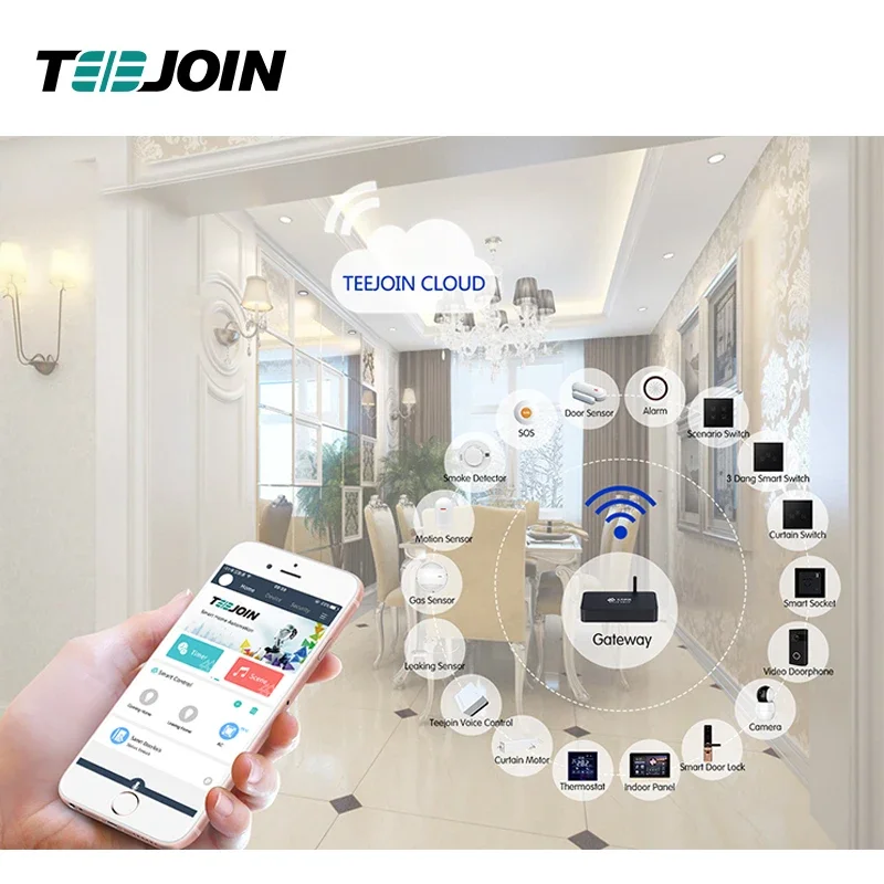 KNX EIB Smart home security sy - Smart Home Knx System incelemesi ve fiyatı