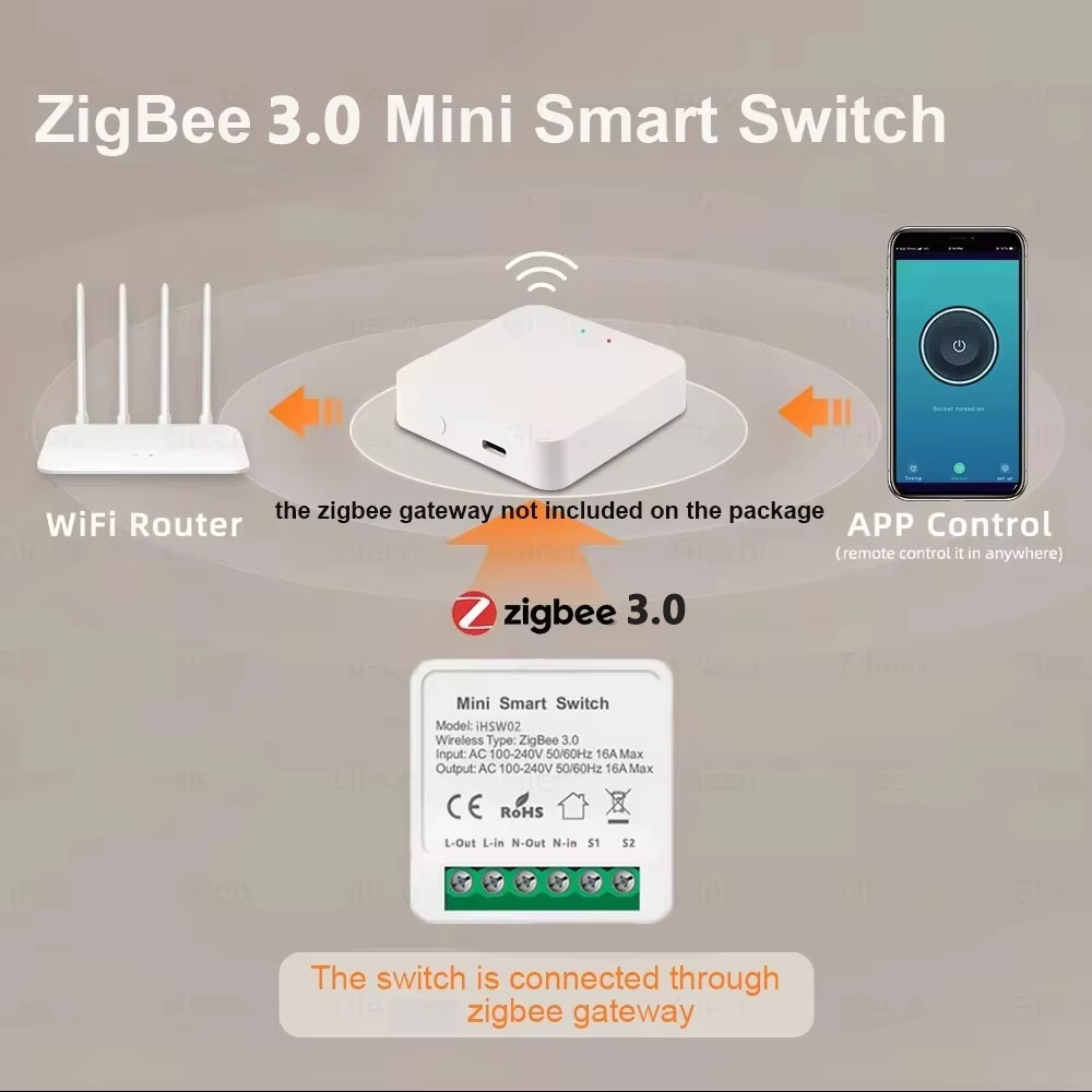 For Tuya Mini Smart WiFi Switc - Smart Home Miniature incelemesi ve fiyatı
