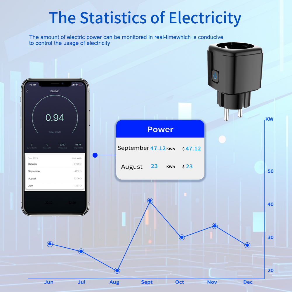 Tuya Smart Socket  WiFi Remote - Smart Home Europe incelemesi ve fiyatı