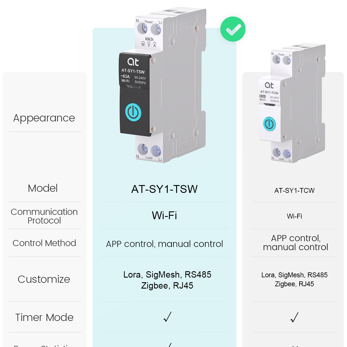 Tuya WiFi Circuit Breaker Smar - Smart Home Ac incelemesi ve fiyatı