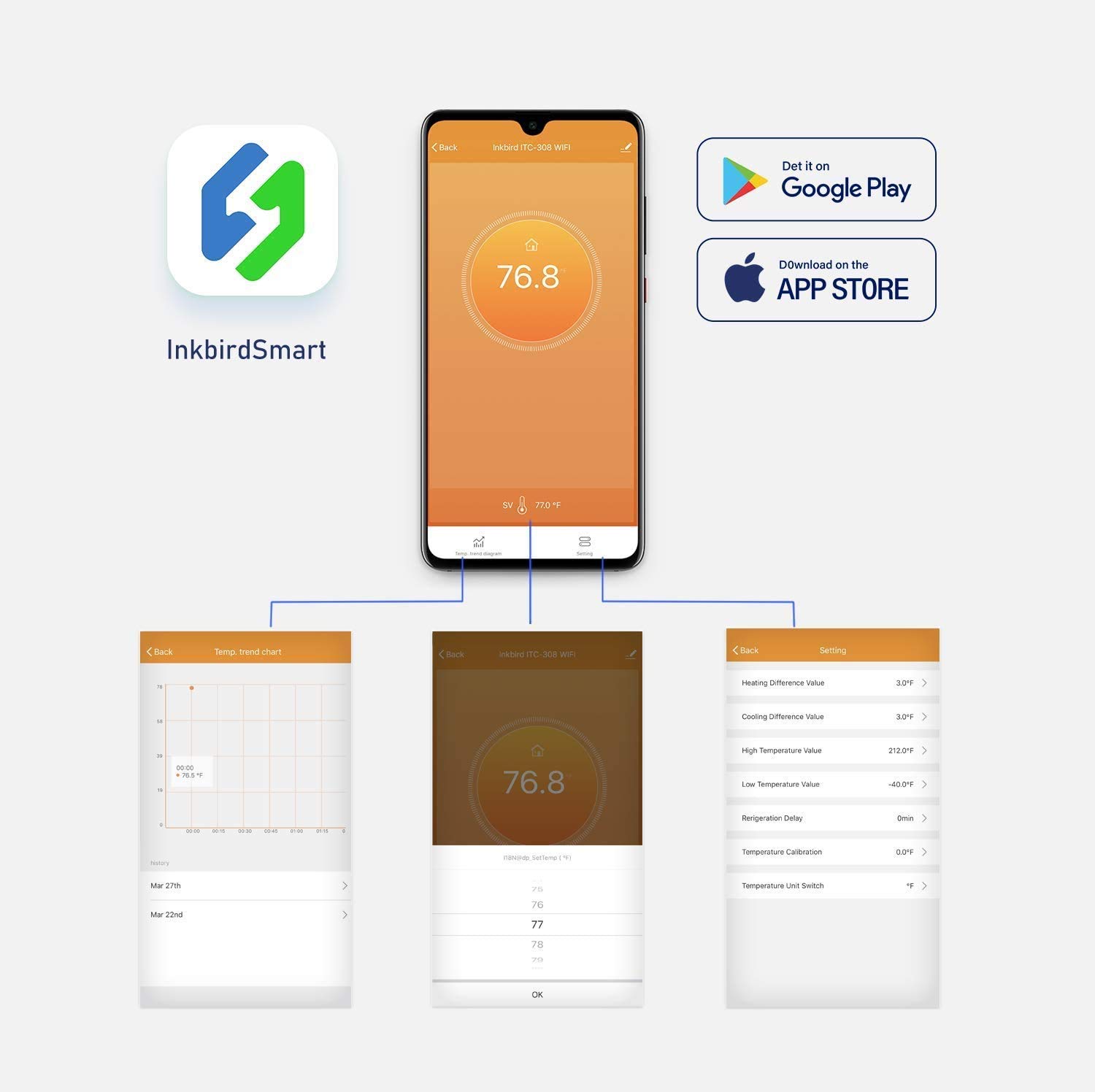 INKBIRD ITC-308-WiFi Digital T - Wifi Thermostat incelemesi ve fiyatı