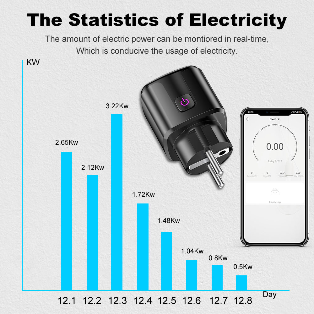Tuya Smart 20A EU Plug WiFi+Bl - Smart Home Europe incelemesi ve fiyatı