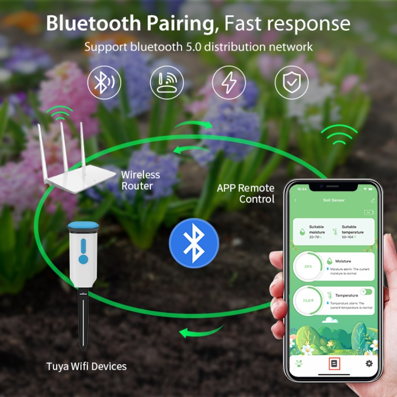 Tuya Smart Bluetooth WIFI Soil - Wifi Thermostat incelemesi ve fiyatı