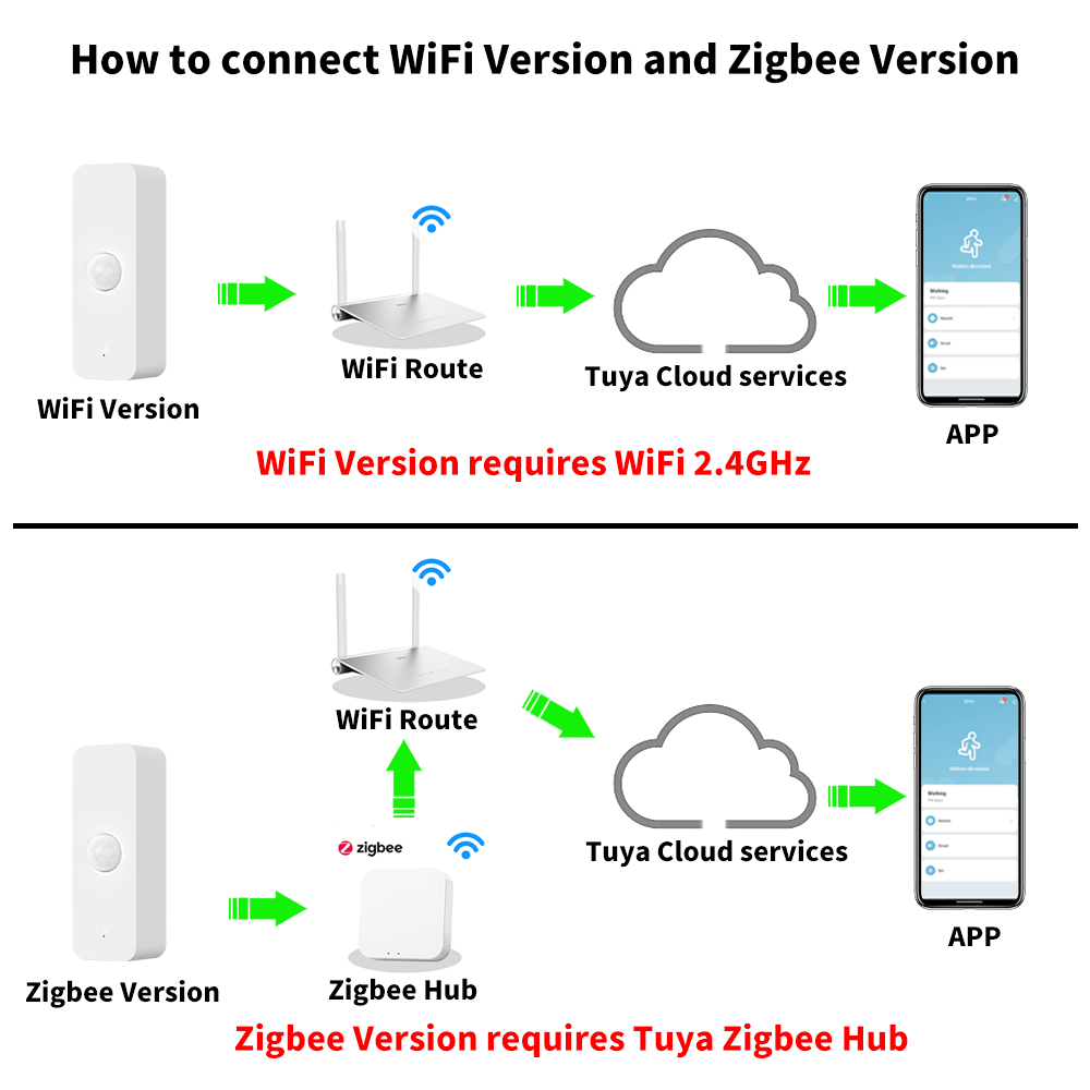 Tuya WiFi Zigbee PIR Motion Se - Wifi Thermostat incelemesi ve fiyatı