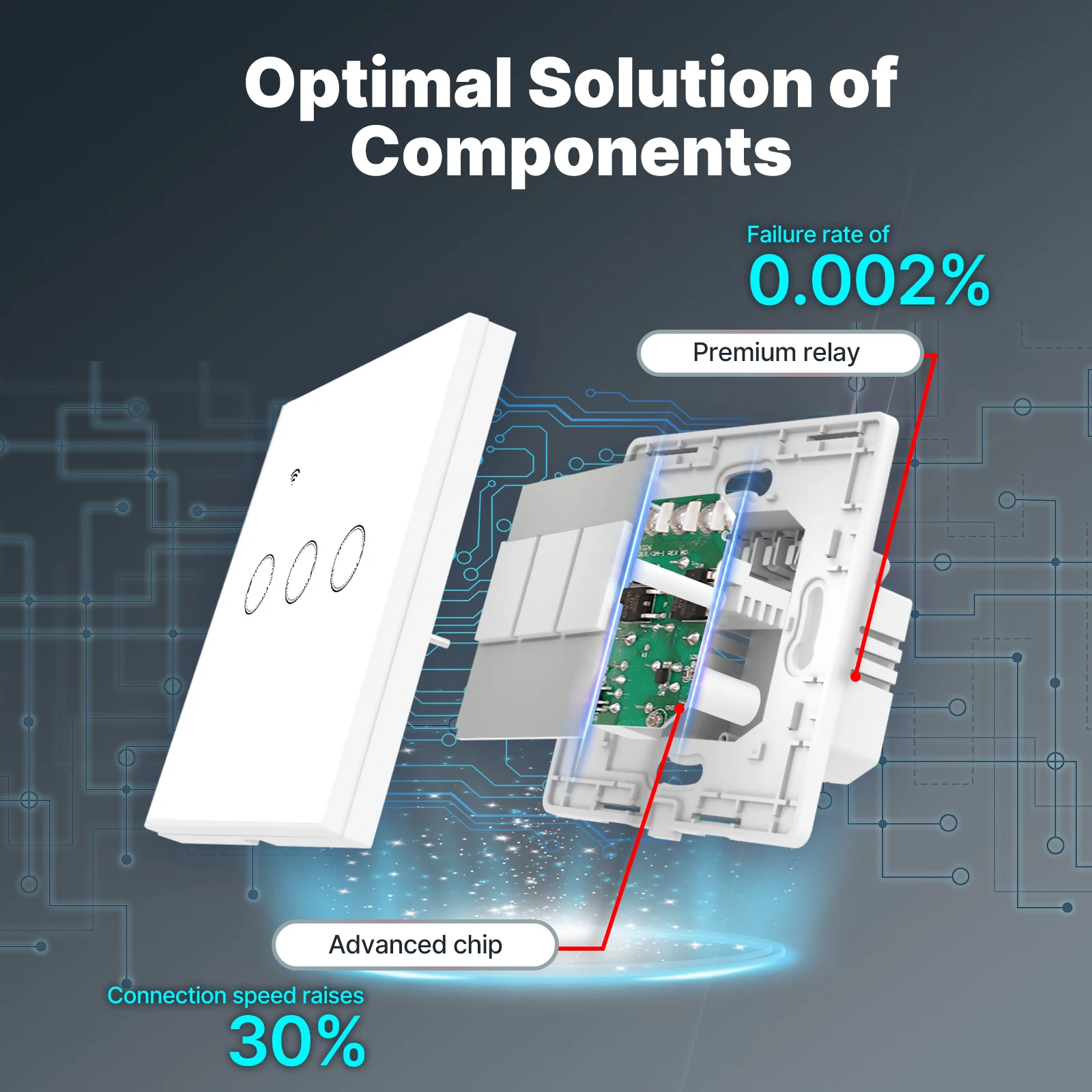 Tuya WiFi Smart Light Switch G - Smart Home Ac incelemesi ve fiyatı