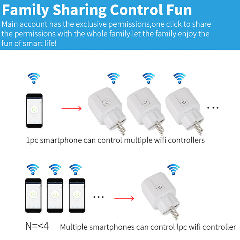 Tuya Wifi Plug 20A Smart Socke - Smart Home Living Room incelemesi ve fiyatı