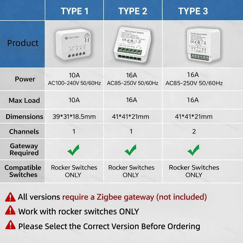 Tuya Zigbee 3.0 Smart Mini Swi - Smart Home Diy incelemesi ve fiyatı