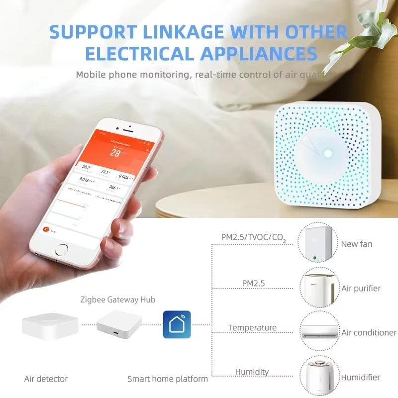 Tuya ZigBee/WiFi Air Quality D - Wifi Thermostat incelemesi ve fiyatı