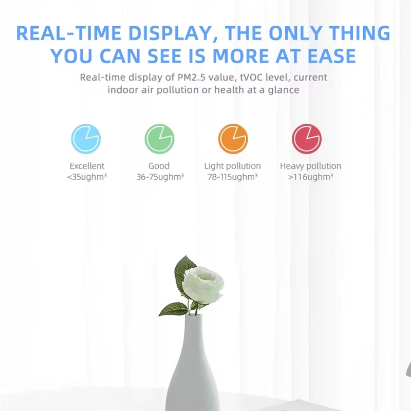 Tuya ZigBee/WiFi Air Quality D - Wifi Thermostat incelemesi ve fiyatı